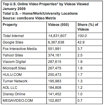 Screen shot 2010-02-06 at 8.14.49 PM