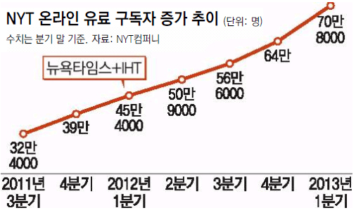 출처: 동아일보