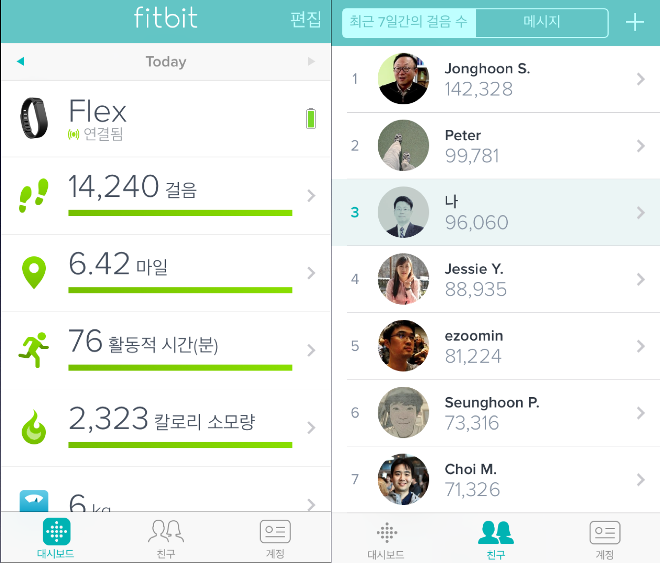 핏빗앱 화면. 핏빗으로 연결된 친구들끼리 경쟁을 유도한다.