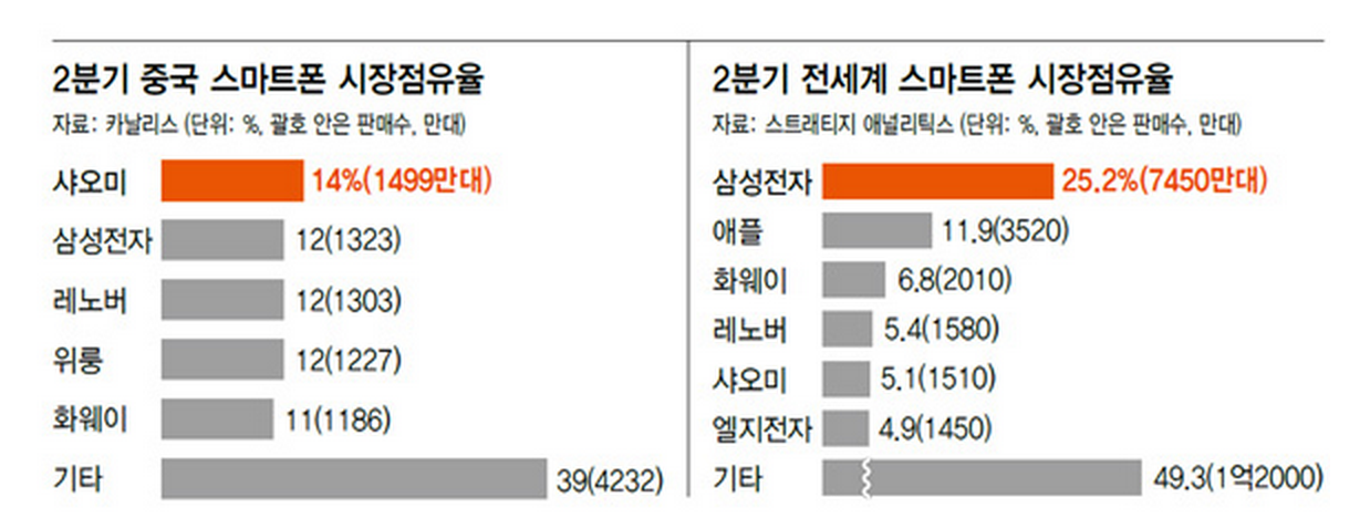 표 출처 한겨레신문.