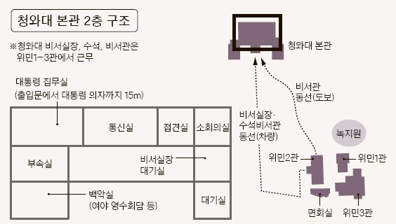 청와대 본관 2층과 경내. (출처 중앙일보)