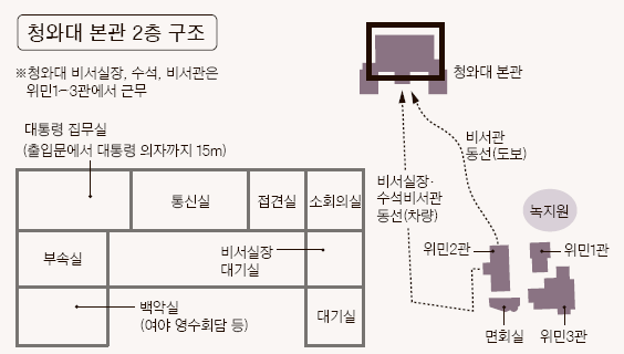 청와대 본관 2층과 경내. (출처 중앙일보)