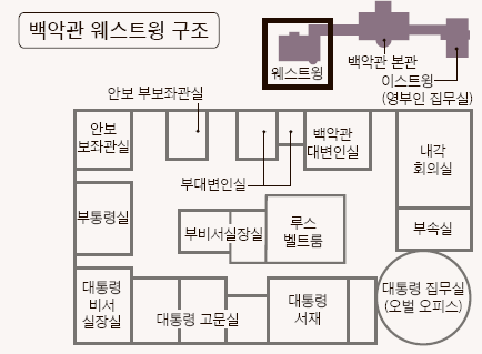 백악관 웨스트윙구조. 출처 중앙일보.