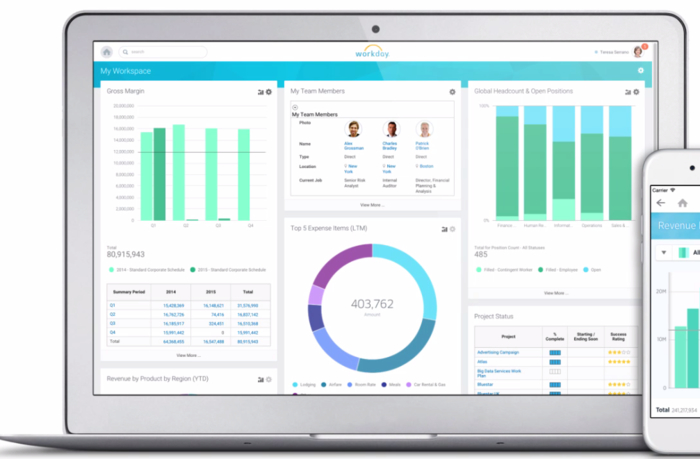 Workday의 HR시스템(출처: Workday 홈페이지)